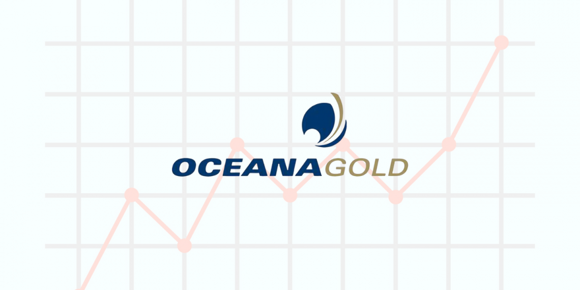 OceanaGold posts USD 438.8M revenue, declares USD 112M in 2025 dividends